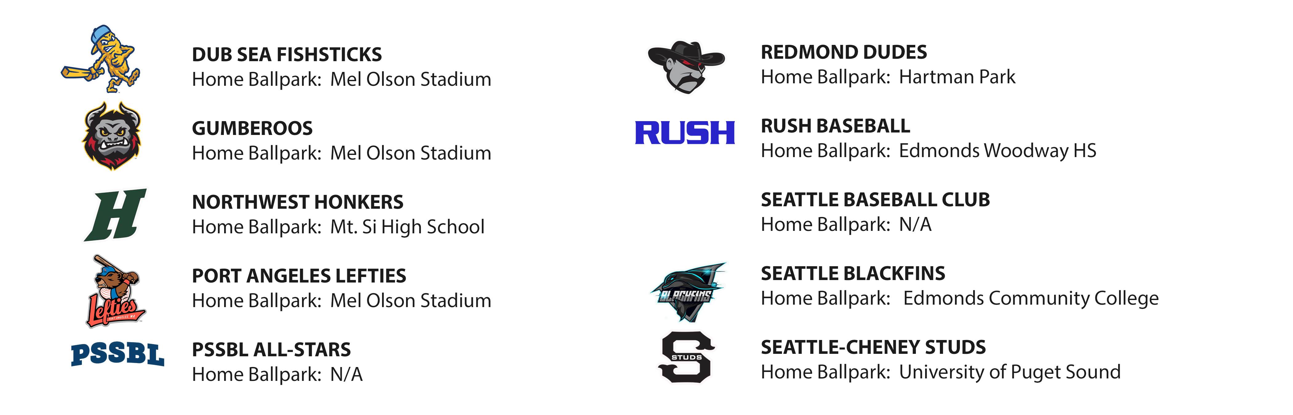 Everett Merchants 1988 NBC World Series Champs